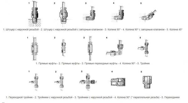 Компрессионные фитинги