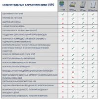 Контроллеры VIP5